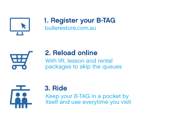 Mt Buller - What Is A B-TAG?